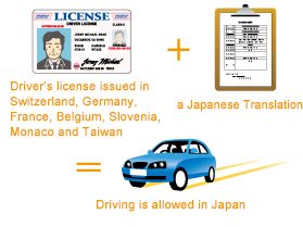 Driver Licence Japan